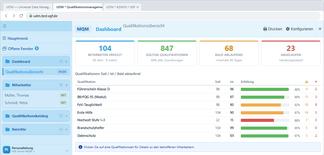 Qualifikationsmanagement in UDM